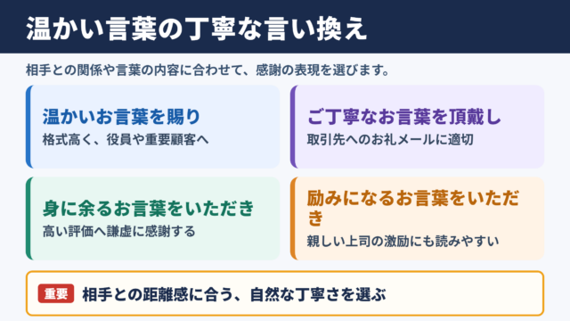 温かいお言葉をいただきの言い換え一覧表