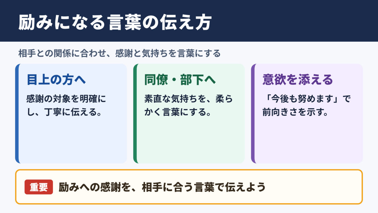 励みになるお言葉の言い換え一覧