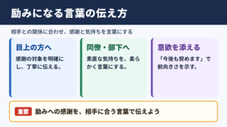 励みになるお言葉の言い換え一覧