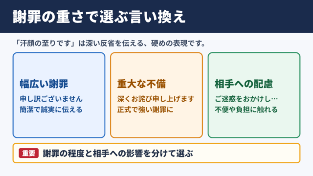 汗顔の至りですの言い換え一覧表