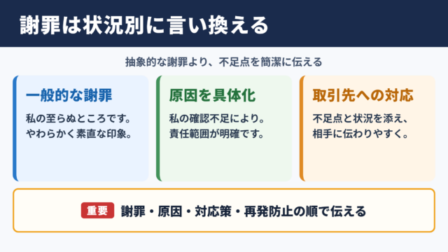 不徳の致すところですの言い換え一覧表