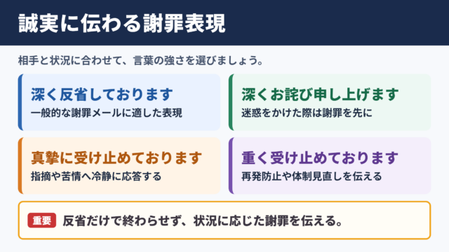 猛省しておりますの言い換え一覧表