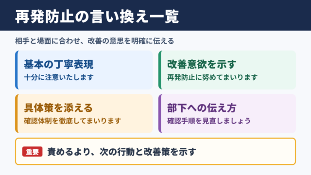 今後このようなことがないようの言い換え一覧表
