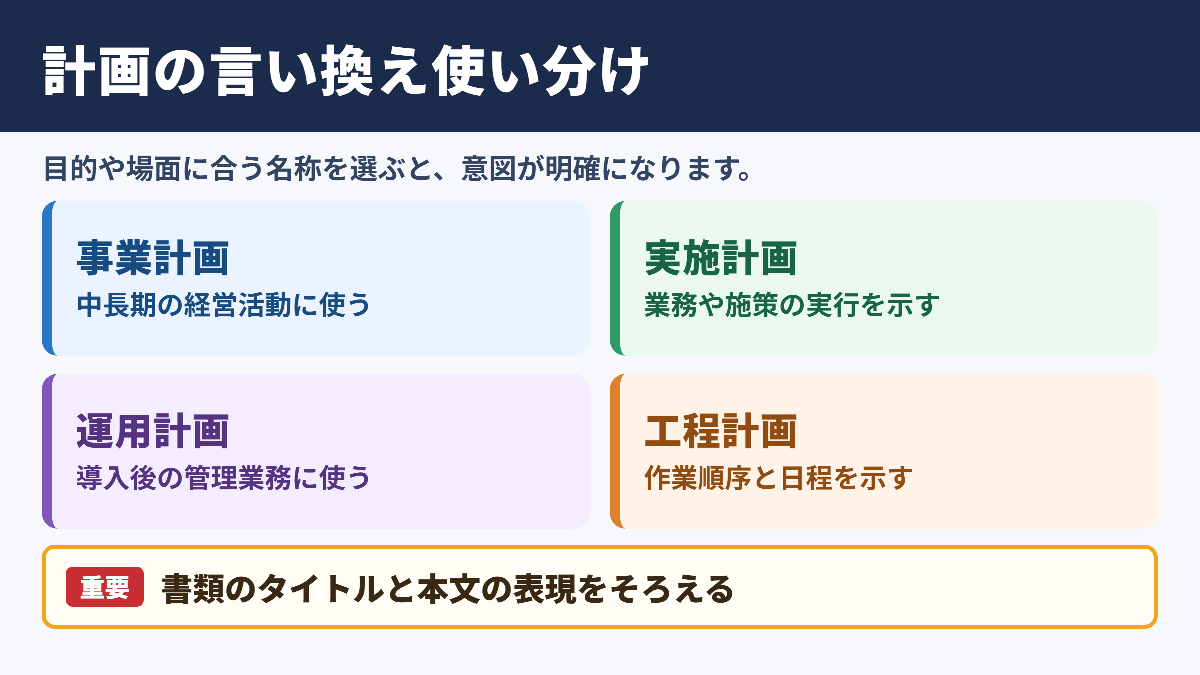 プロジェクト計画の言い換え一覧表