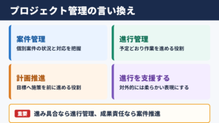 プロジェクト管理の言い換え一覧表