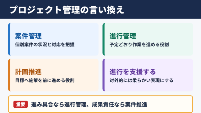 プロジェクト管理の言い換え一覧表