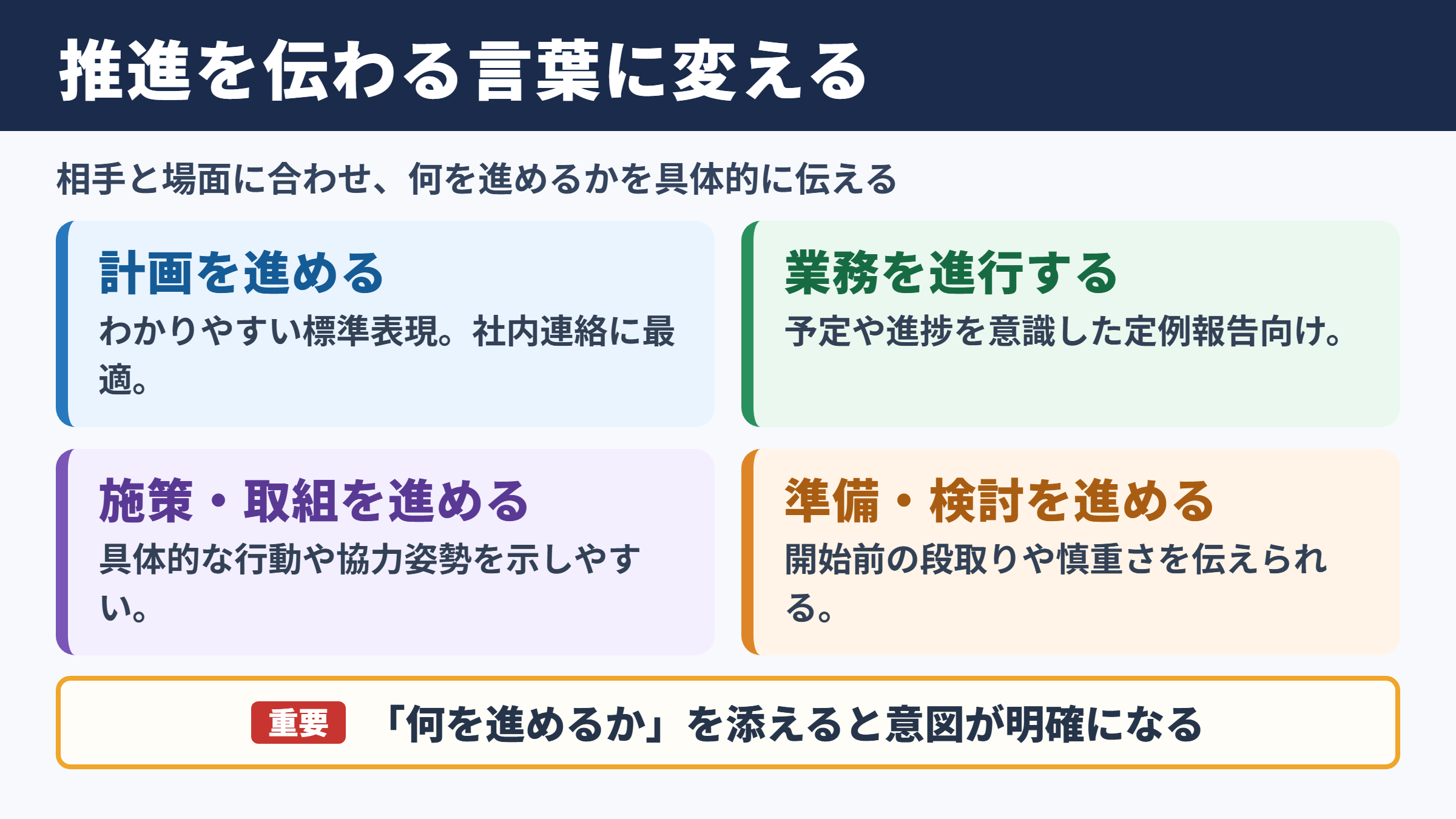 プロジェクト推進の言い換え一覧表