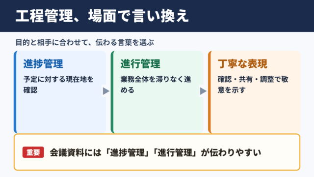 工程管理の言い換え一覧表とシーン別の使い分け