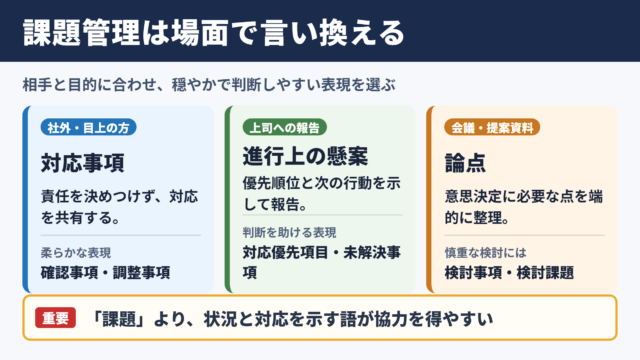 課題管理の言い換え一覧表とシーン別の使い分け