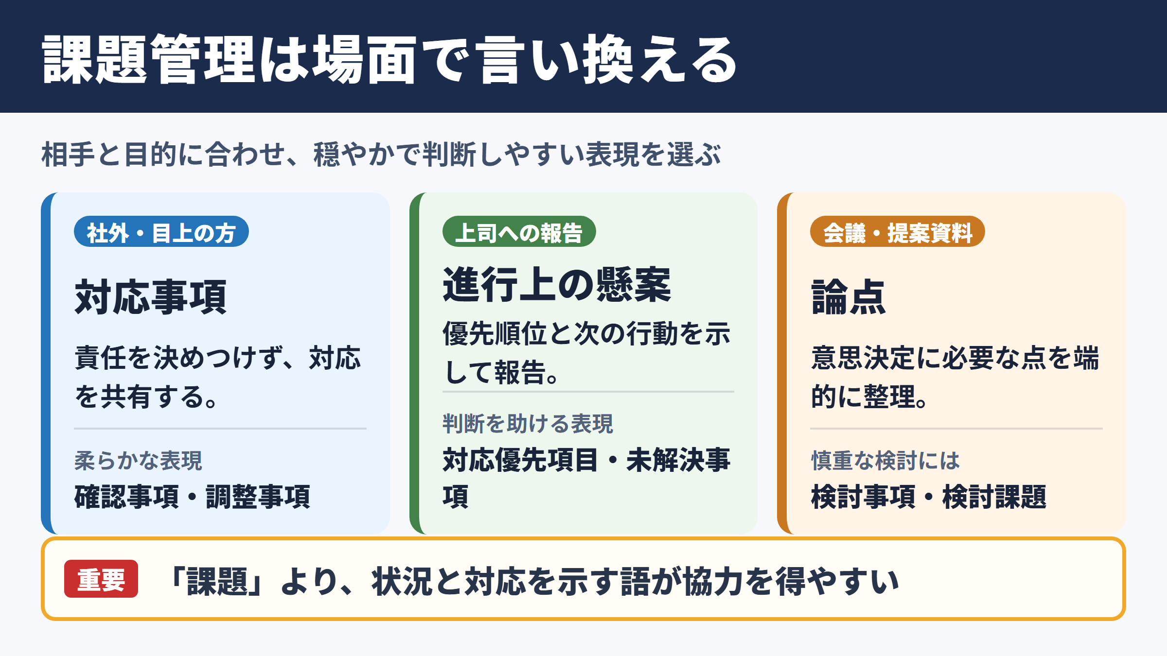 課題管理の言い換え一覧表とシーン別の使い分け