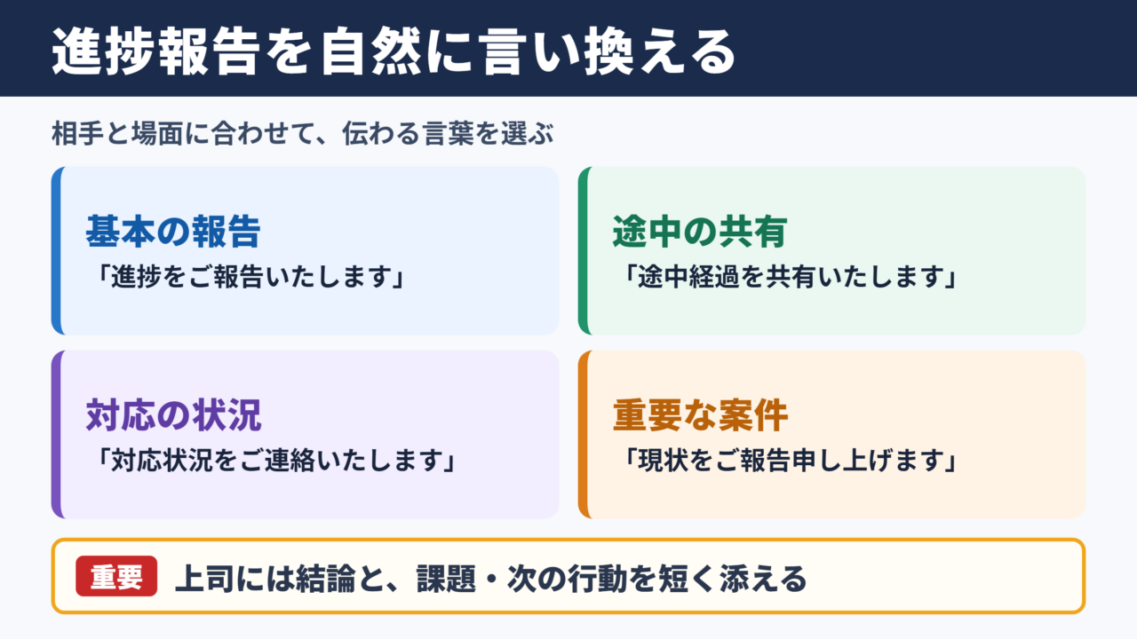 進捗報告の言い換え一覧表