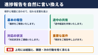 進捗報告の言い換え一覧表