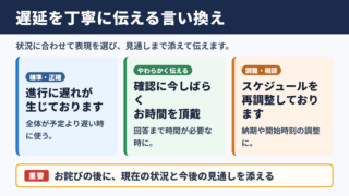 遅延の言い換え一覧表とシーン別の使い分け