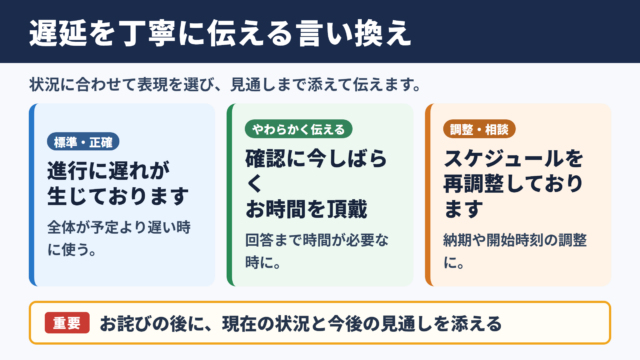 遅延の言い換え一覧表とシーン別の使い分け