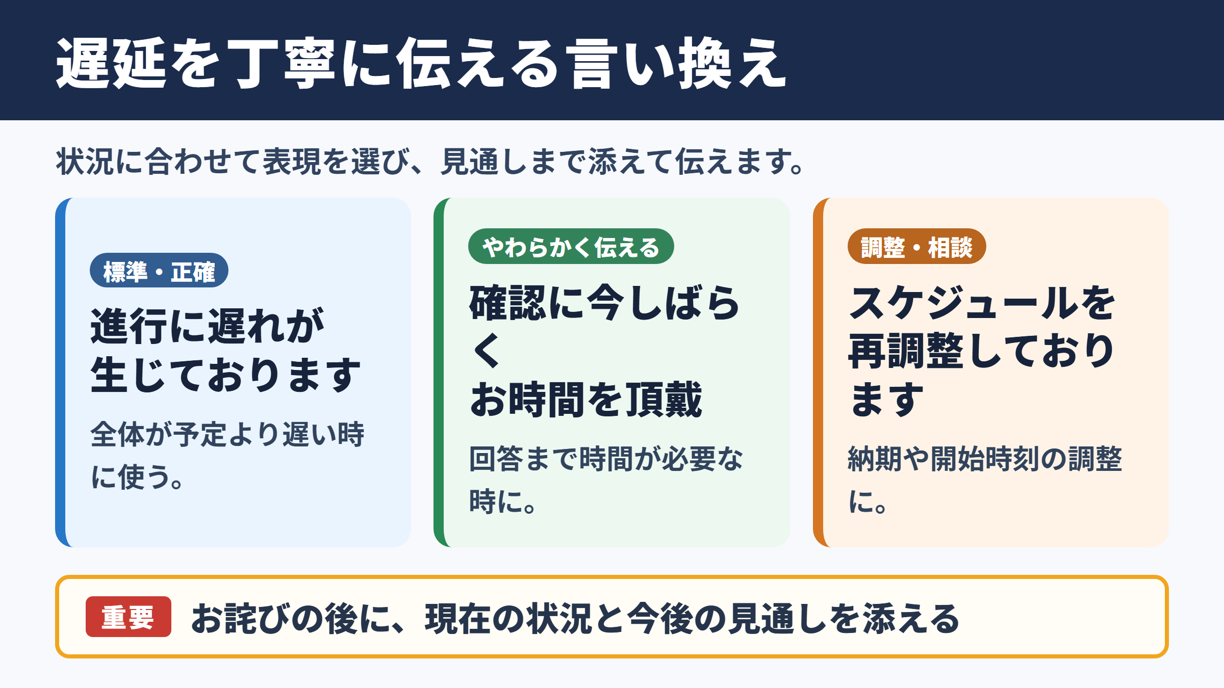 遅延の言い換え一覧表とシーン別の使い分け