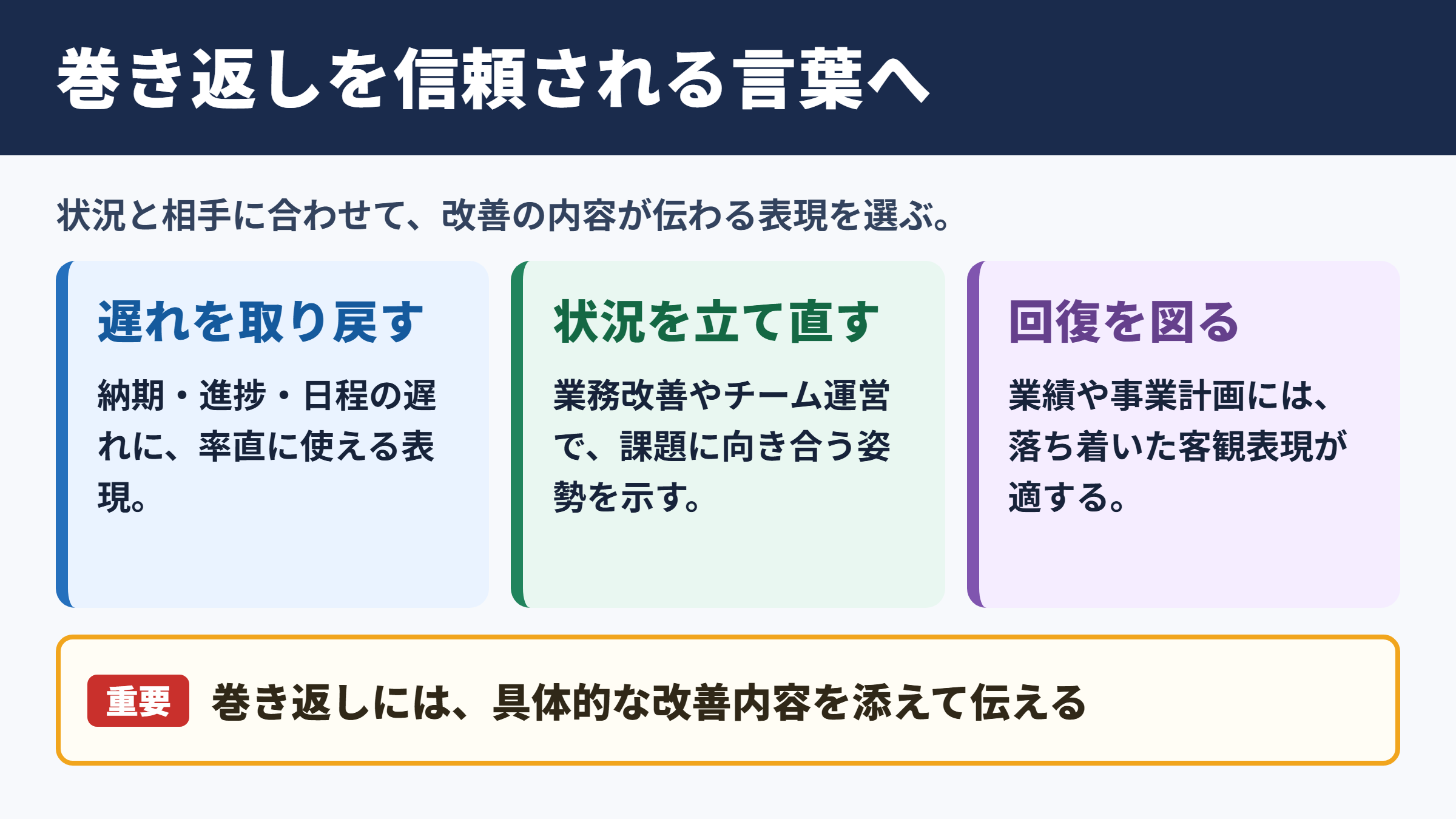 巻き返しの言い換え一覧表と場面別の使い分け