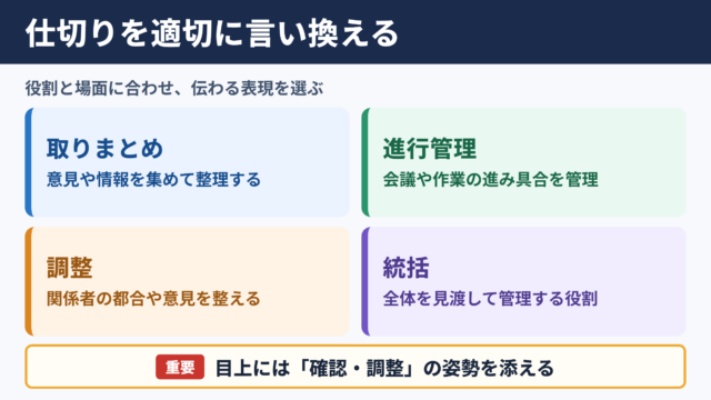 仕切りの言い換え一覧とシーン別の使い分け