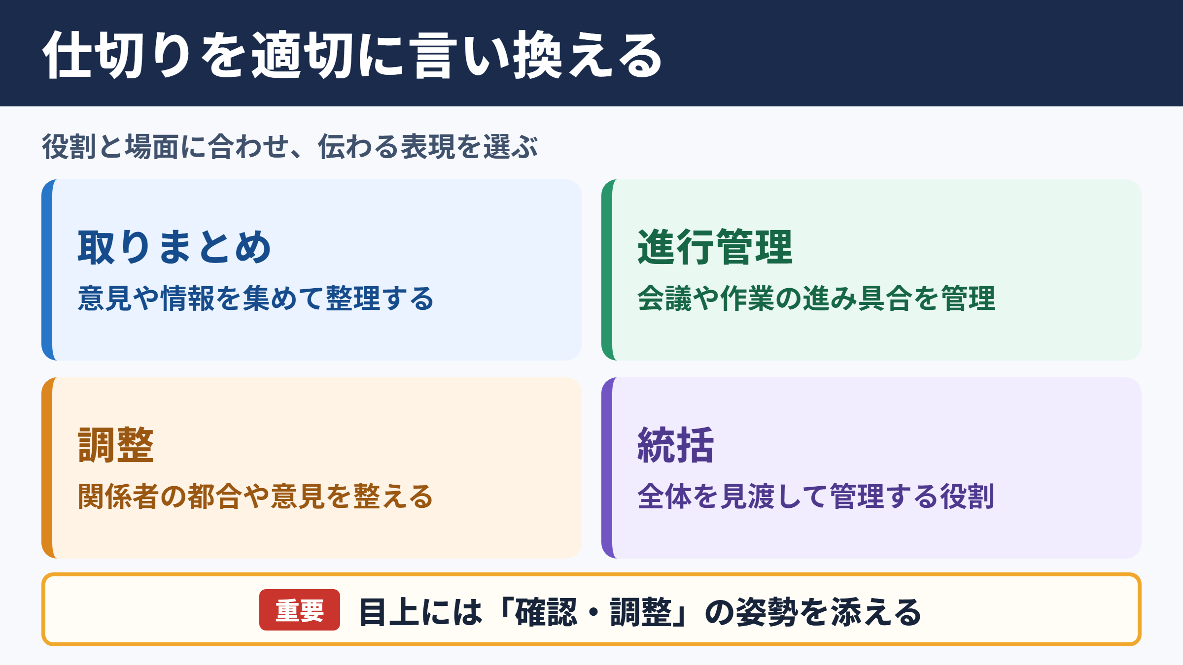 仕切りの言い換え一覧とシーン別の使い分け