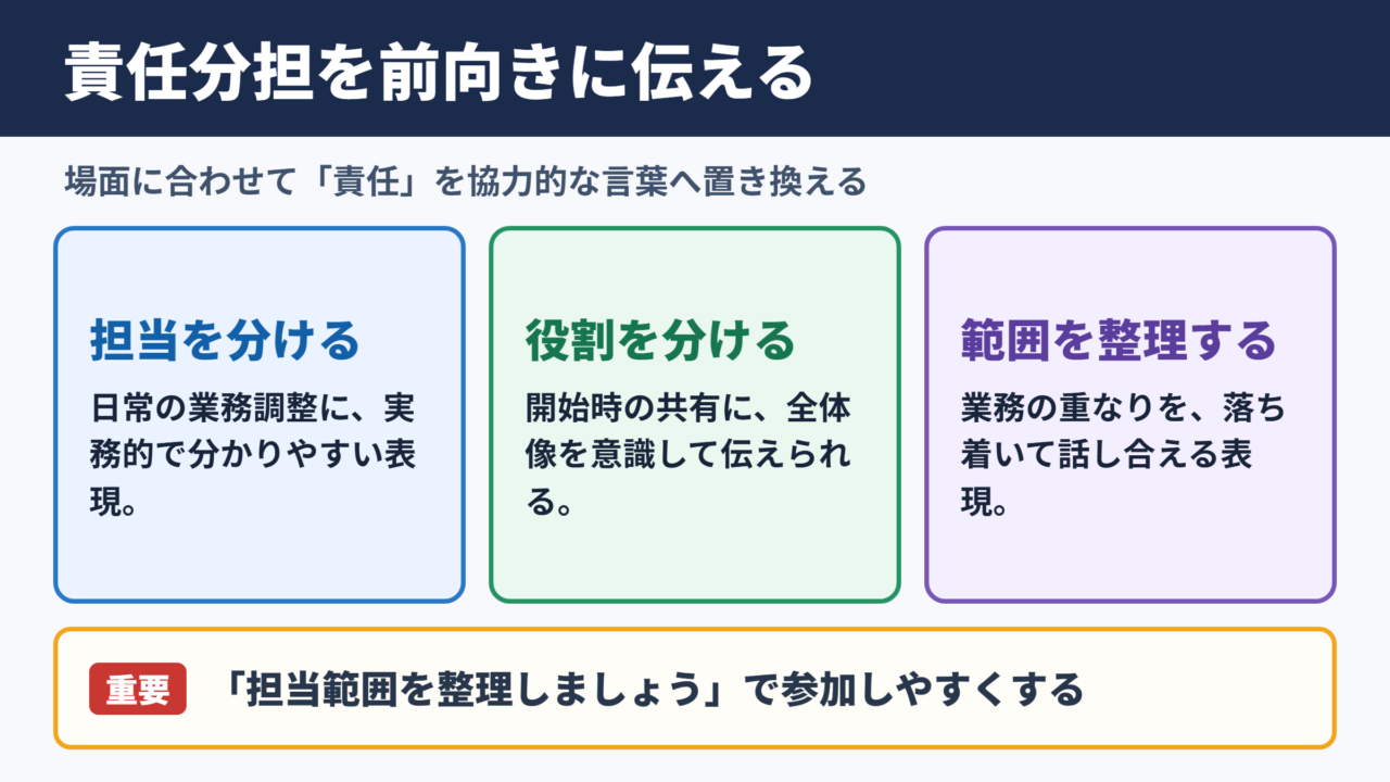 責任分担の言い換え一覧表