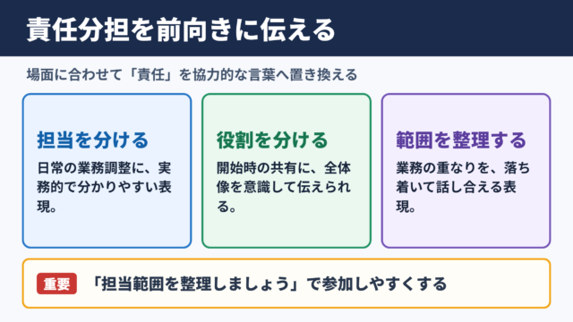責任分担の言い換え一覧表