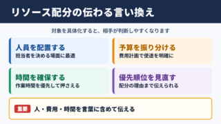 リソース配分の言い換え一覧表