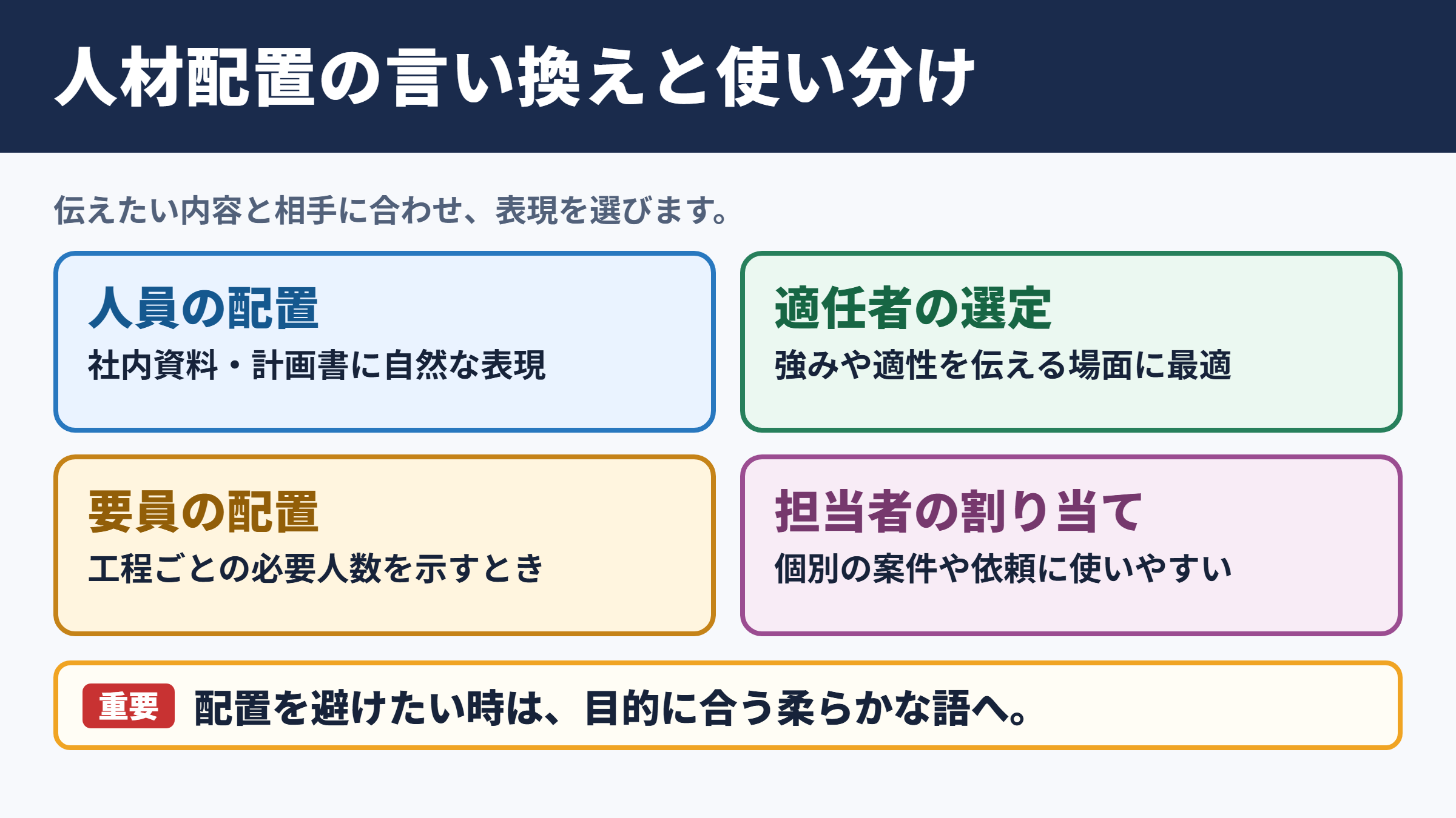 人材配置の言い換え一覧表とシーン別の使い分け