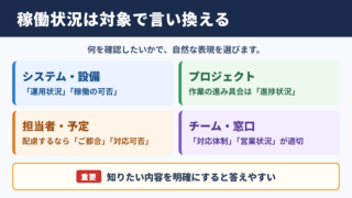 稼働状況の言い換え一覧表