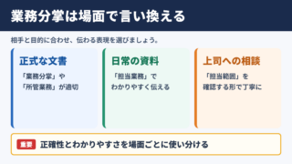 業務分掌の言い換え一覧表をシーン別に解説