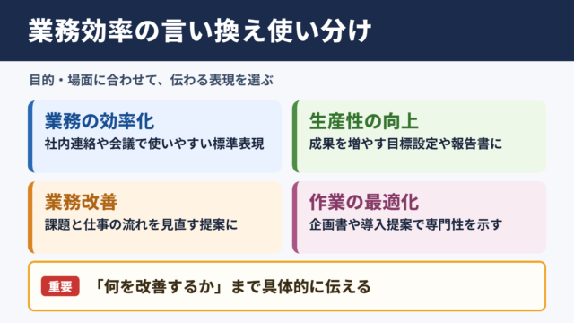 業務効率の言い換え一覧表とシーン別の使い分け