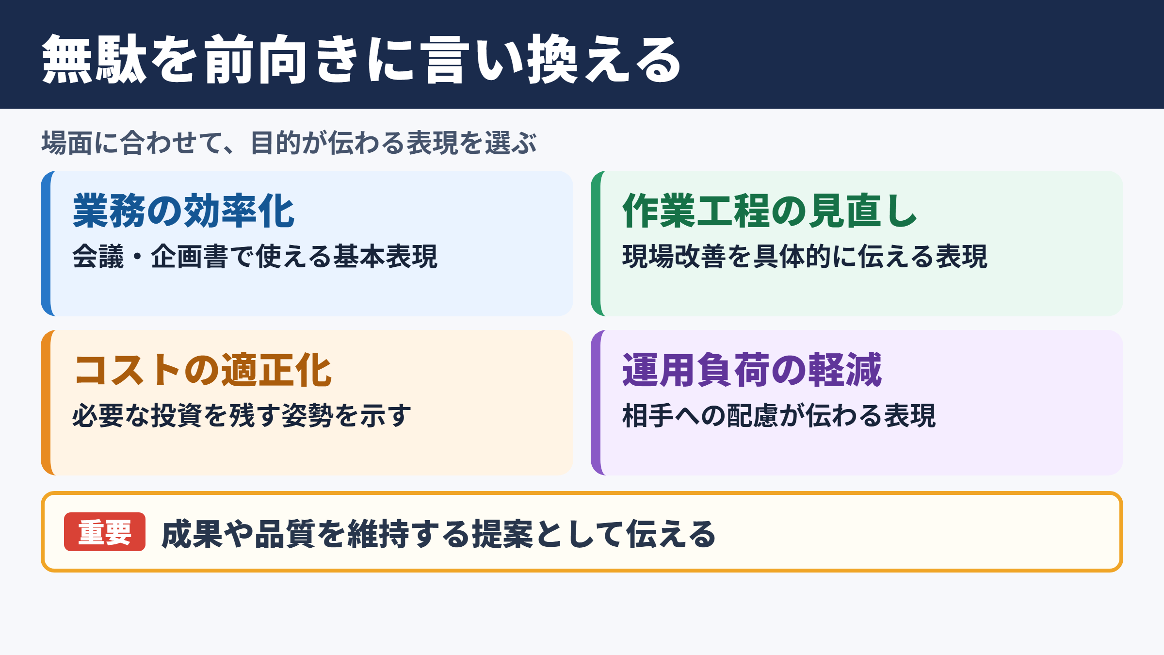 無駄の削減の言い換え一覧表とシーン別の使い分け