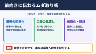 ムダ取りの言い換え一覧表と場面別の使い分け