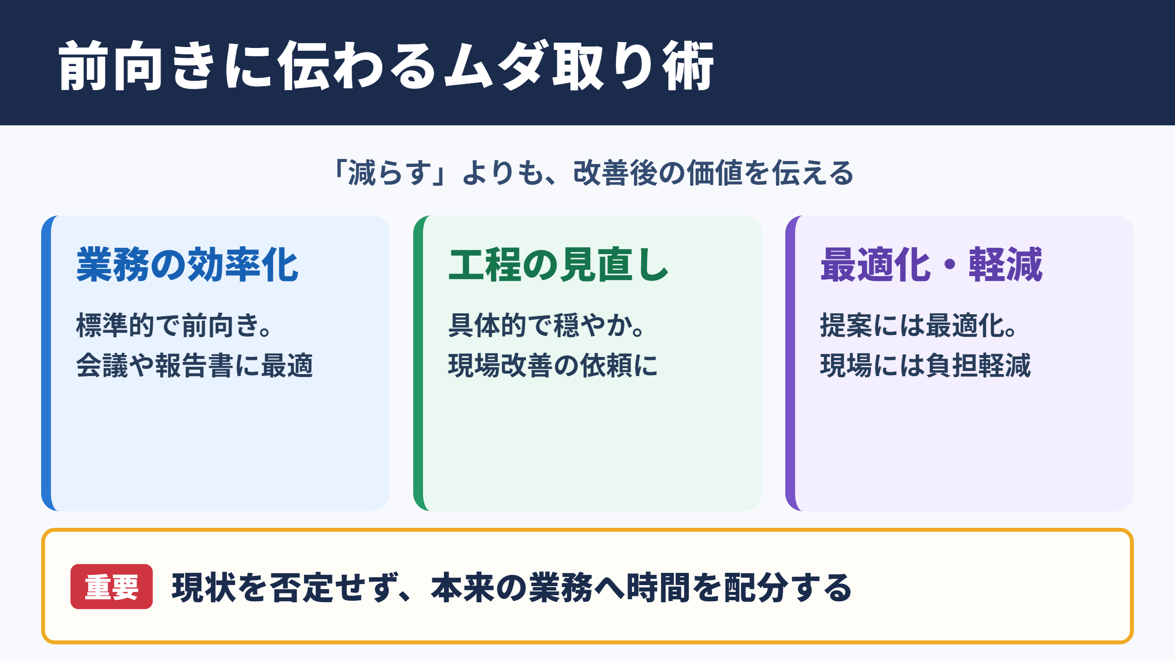 ムダ取りの言い換え一覧表と場面別の使い分け