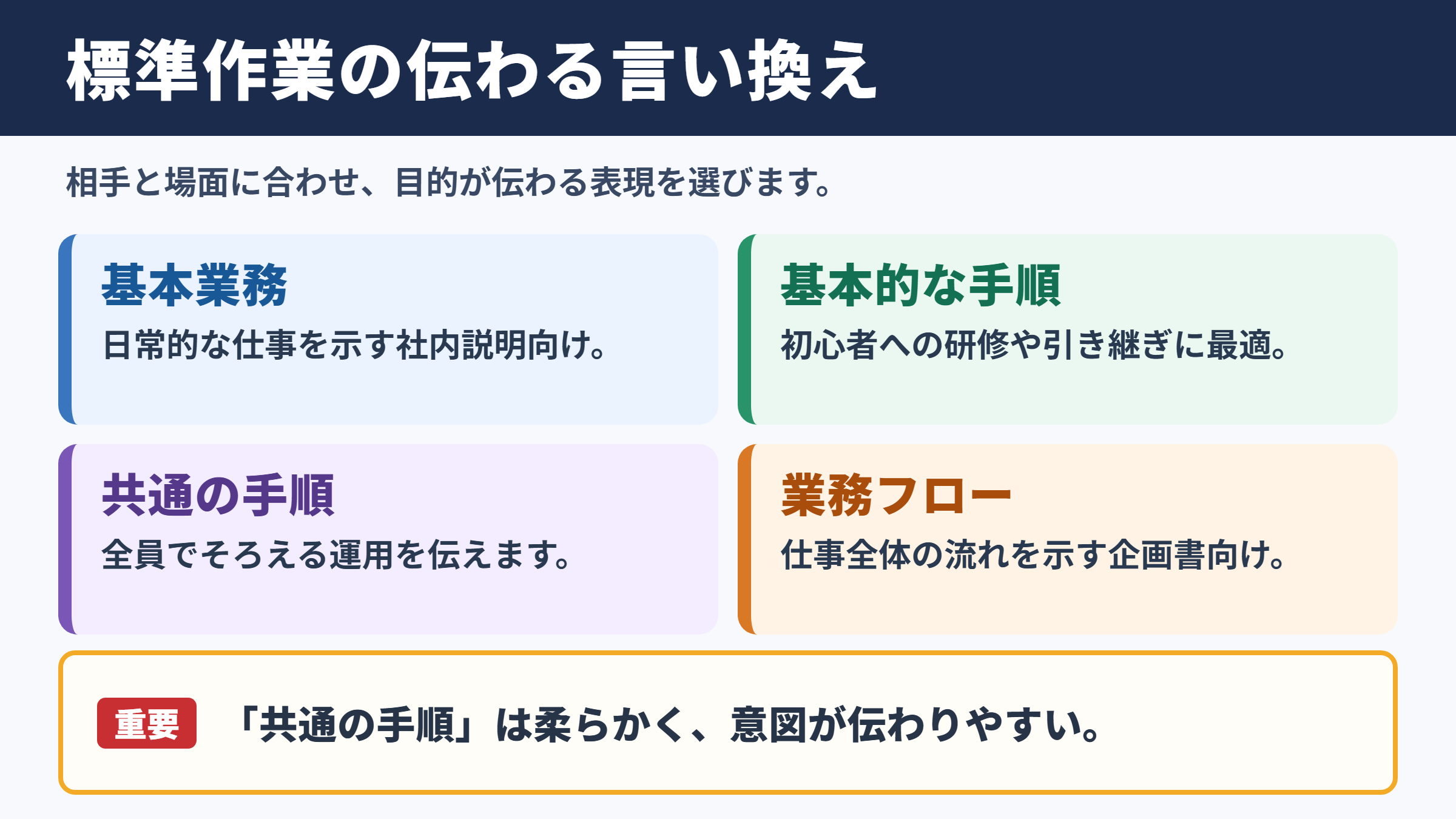 標準作業の言い換え一覧と使い分け
