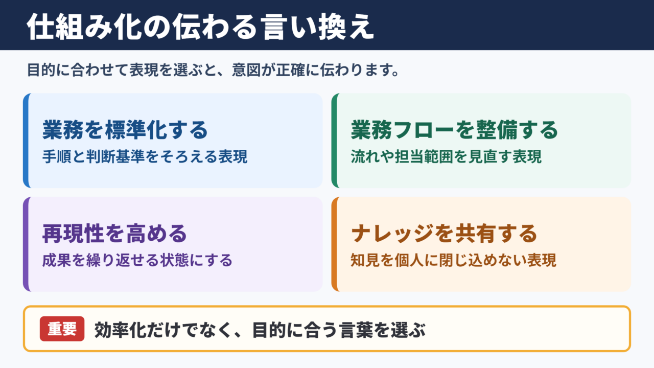 仕組み化の言い換え一覧表