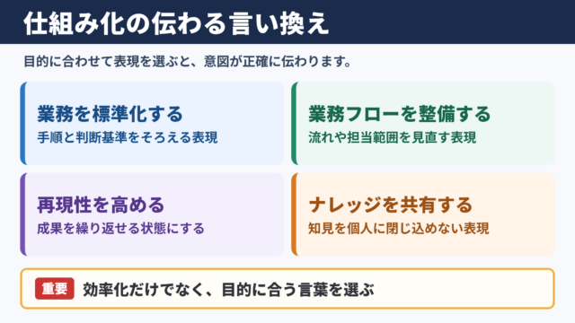 仕組み化の言い換え一覧表