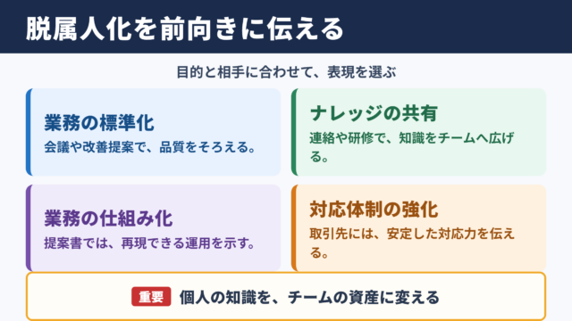 脱属人化の言い換え一覧表とシーン別の使い分け