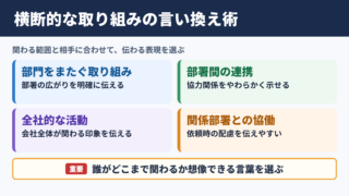 横断的な取り組みの言い換え一覧表とシーン別の表現