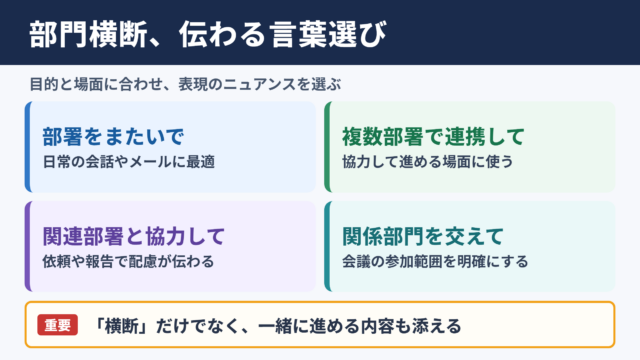 部門横断の言い換え一覧表とシーン別の使い分け
