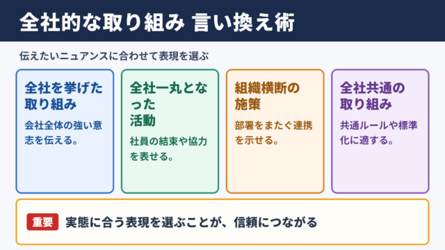 全社的な取り組みの言い換え一覧表
