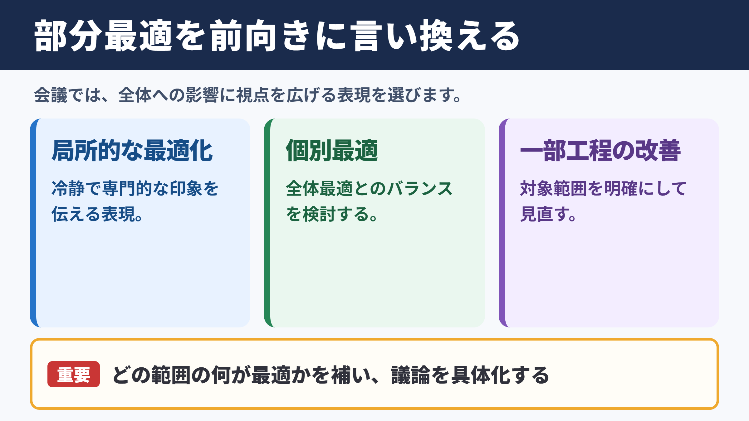 部分最適の言い換え一覧表とシーン別の表現