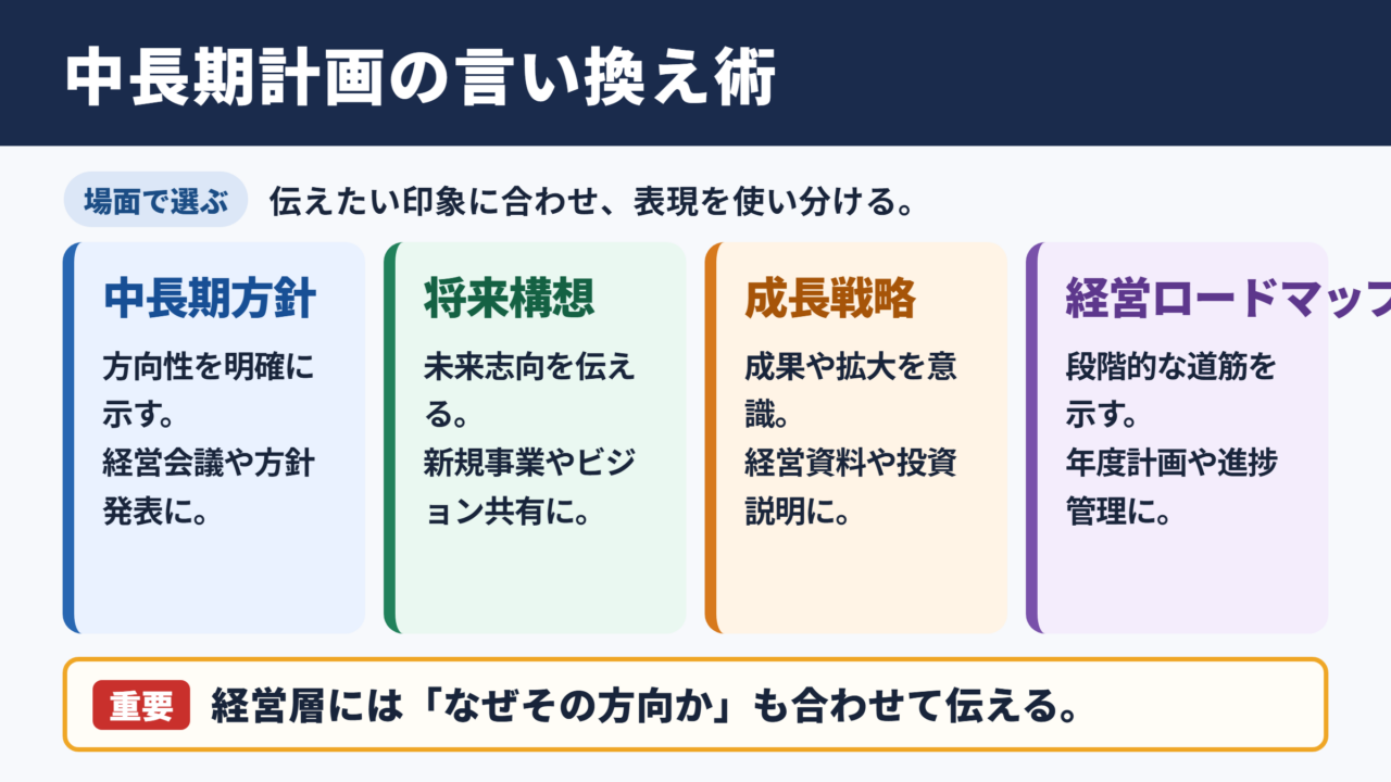 中長期計画の言い換え一覧表とシーン別の使い分け