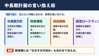 中長期計画の言い換え一覧表とシーン別の使い分け