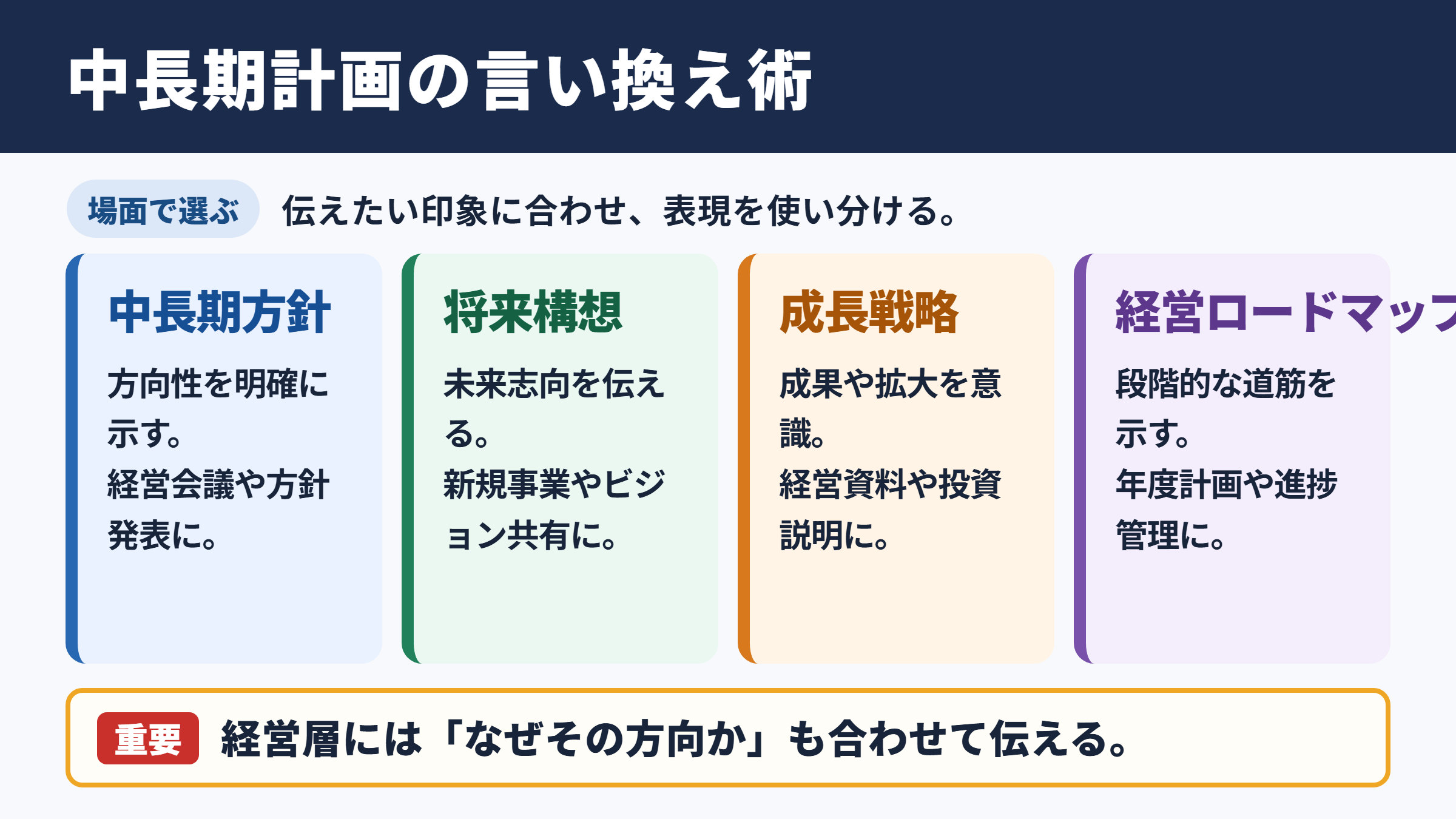 中長期計画の言い換え一覧表とシーン別の使い分け