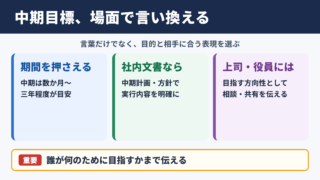 中期目標の言い換え一覧表とシーン別の使い分け