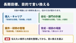 長期目標の言い換え一覧表