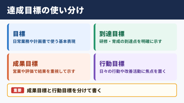 達成目標の言い換え一覧表とシーン別表現