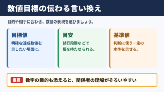 数値目標の言い換え一覧表