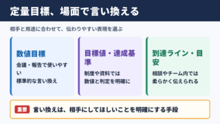 定量目標の言い換え一覧とシーン別使い分け