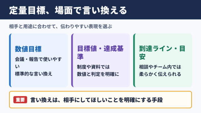 定量目標の言い換え一覧とシーン別使い分け