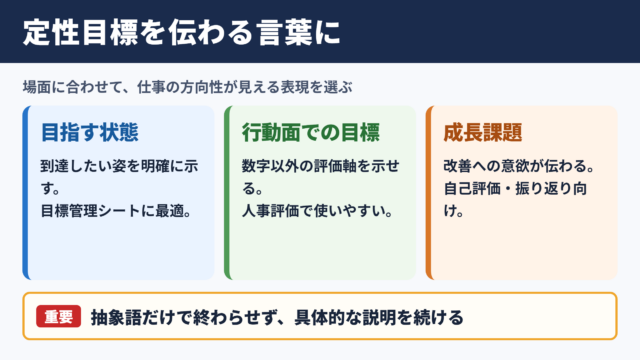 定性目標の言い換え一覧表とシーン別の使い分け